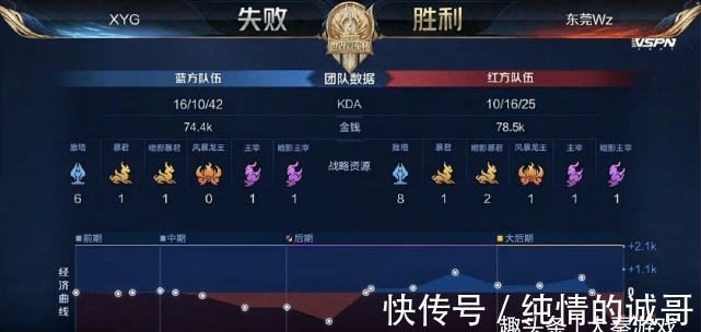 中路老将在